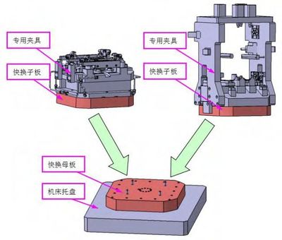 10分鐘快速了解:汽缸蓋的工藝