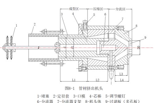 ug塑膠模具設(shè)計結(jié)構(gòu)分析是如何擠壓成型的